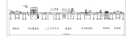灌装生产线